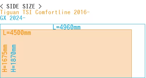 #Tiguan TSI Comfortline 2016- + GX 2024-